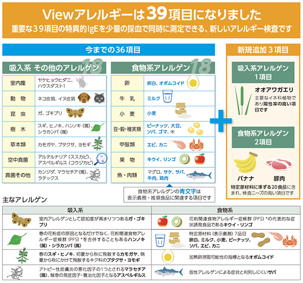 Viewアレルギーは39項目になりました。